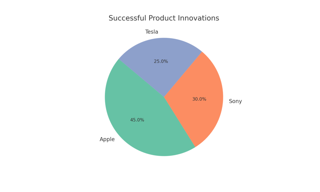 product_innovation